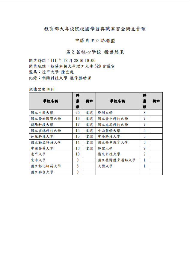 中區自主互助聯盟