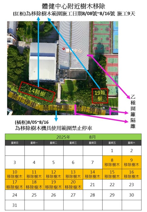 管制位置圖圖片