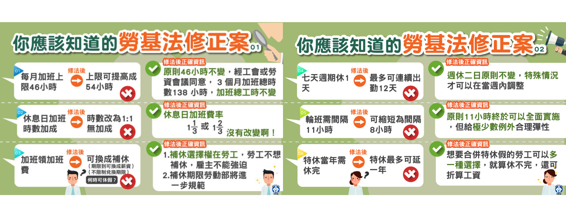 勞基法修正案
